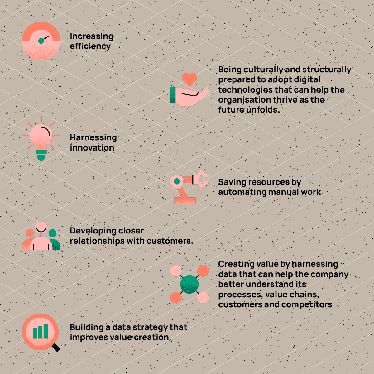 Infographic showing six digital transformation strategies with coral and green icons, including efficiency, innovation, and data value creation.